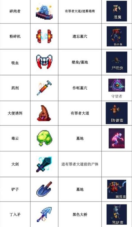 重生细胞武器获得方法大全：全武器获取途径与分类详解