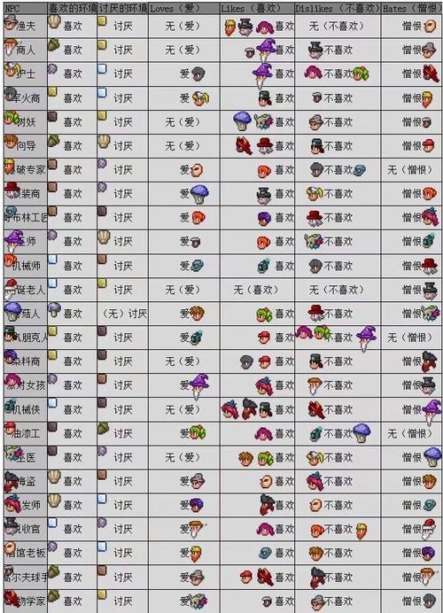 泰拉瑞亚防具大全及获取方法：从开荒到毕业全攻略