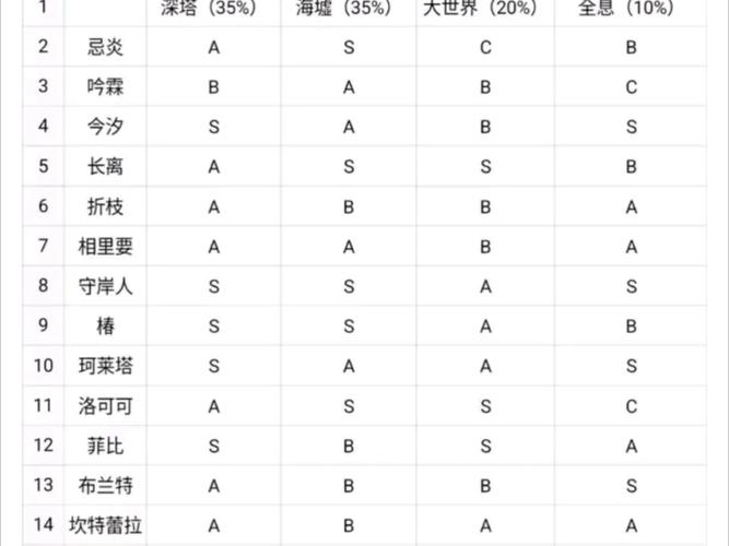鸣潮现在多少个角色？2026年3月最新角色数量统计