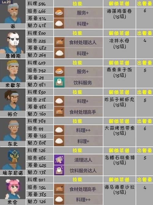 潜水员戴夫一共多少章？游戏章节与小说章节全解析