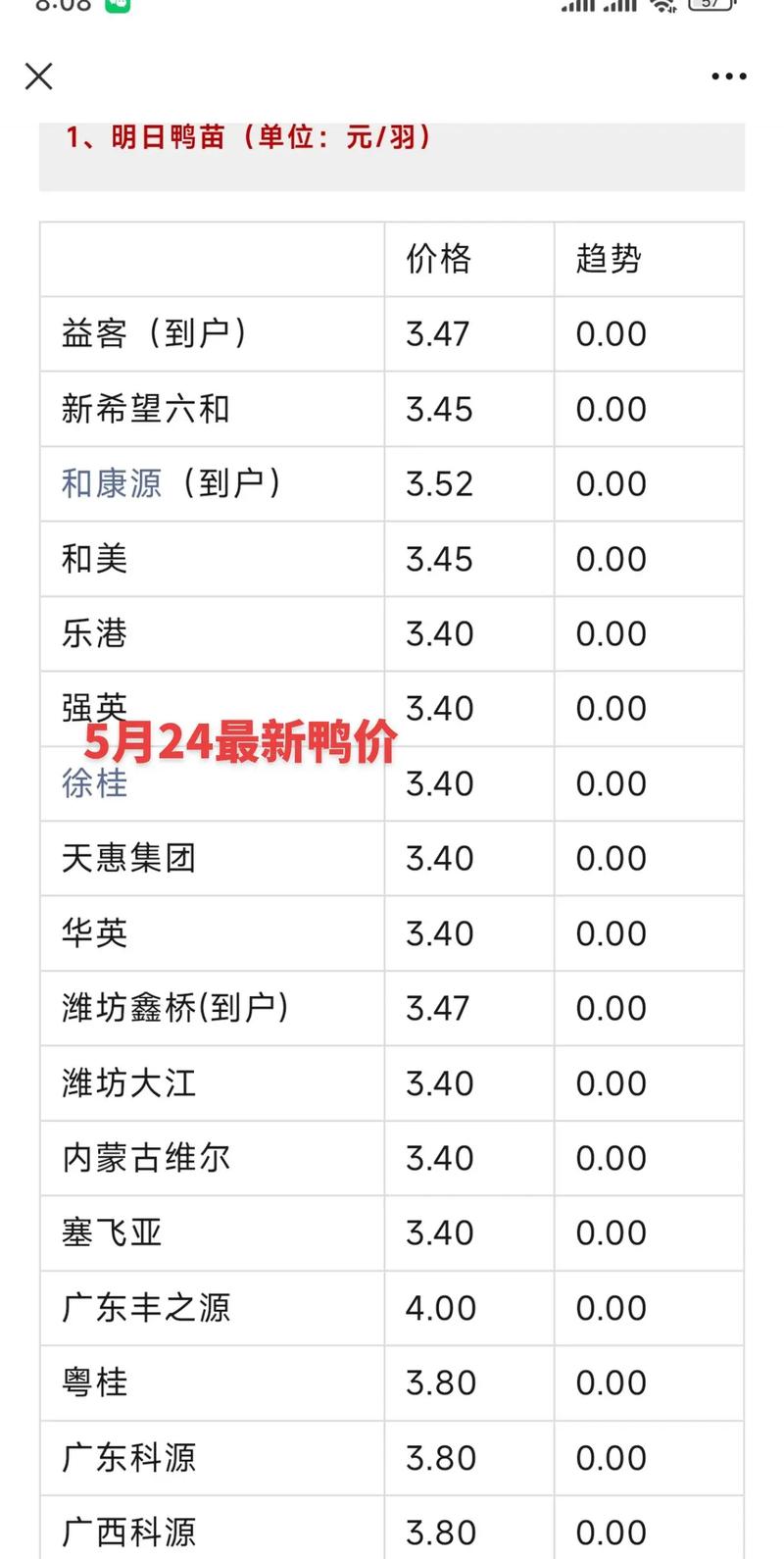 鹅鸭杀售价多少？游戏本体与账号交易价格全解析