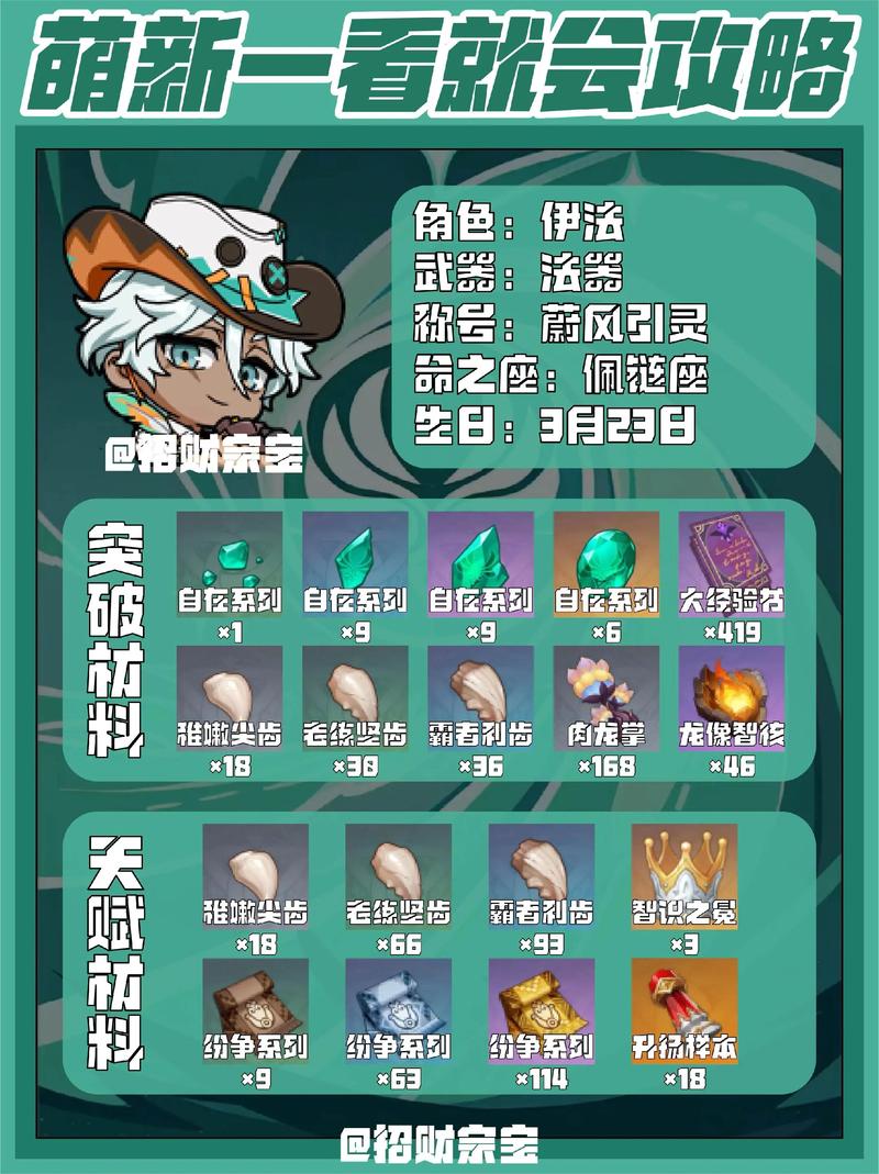 原神埃洛伊获得方法:绝版联动角色获取条件详解