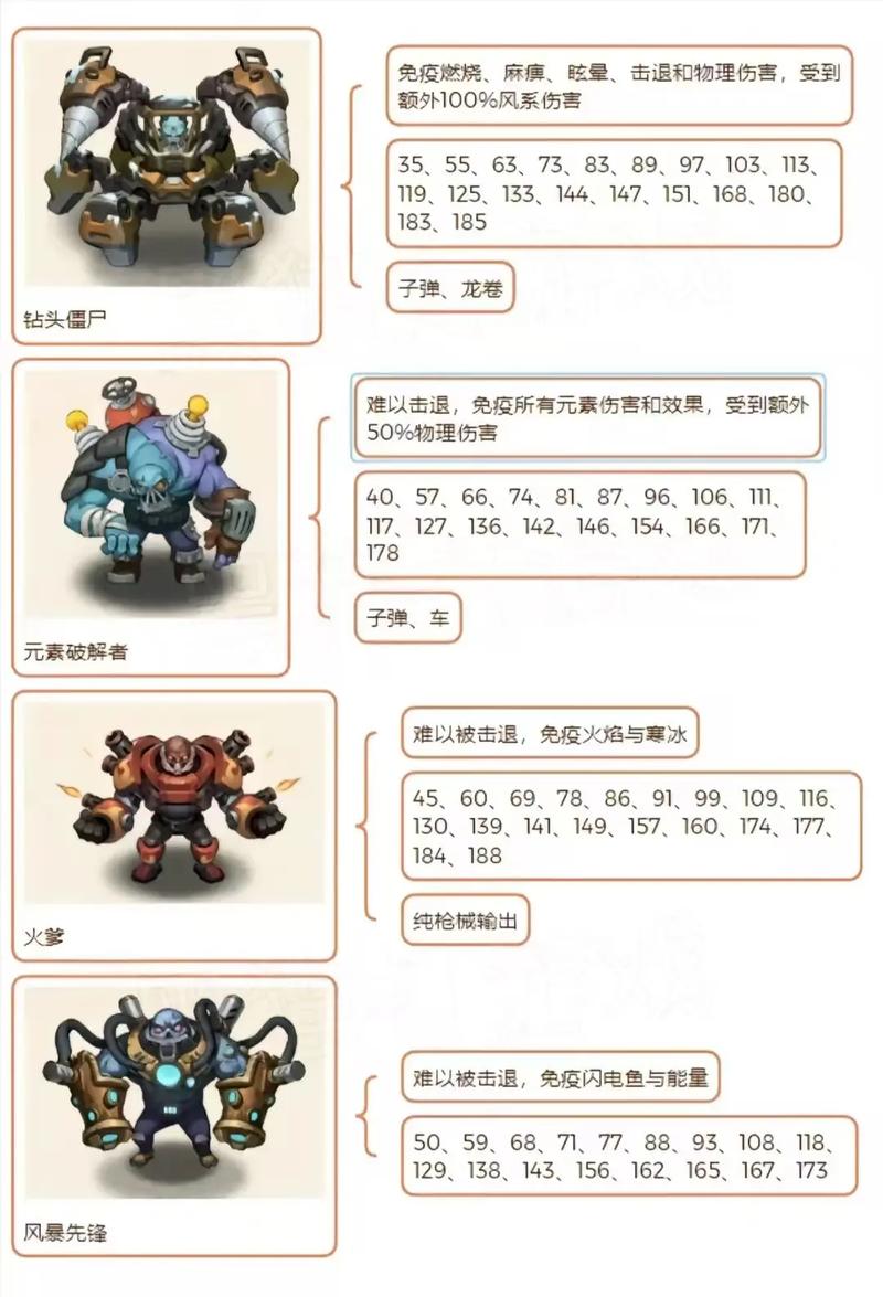 向僵尸开炮过100关需要多少枪伤？资深玩家给你最全数据与攻略