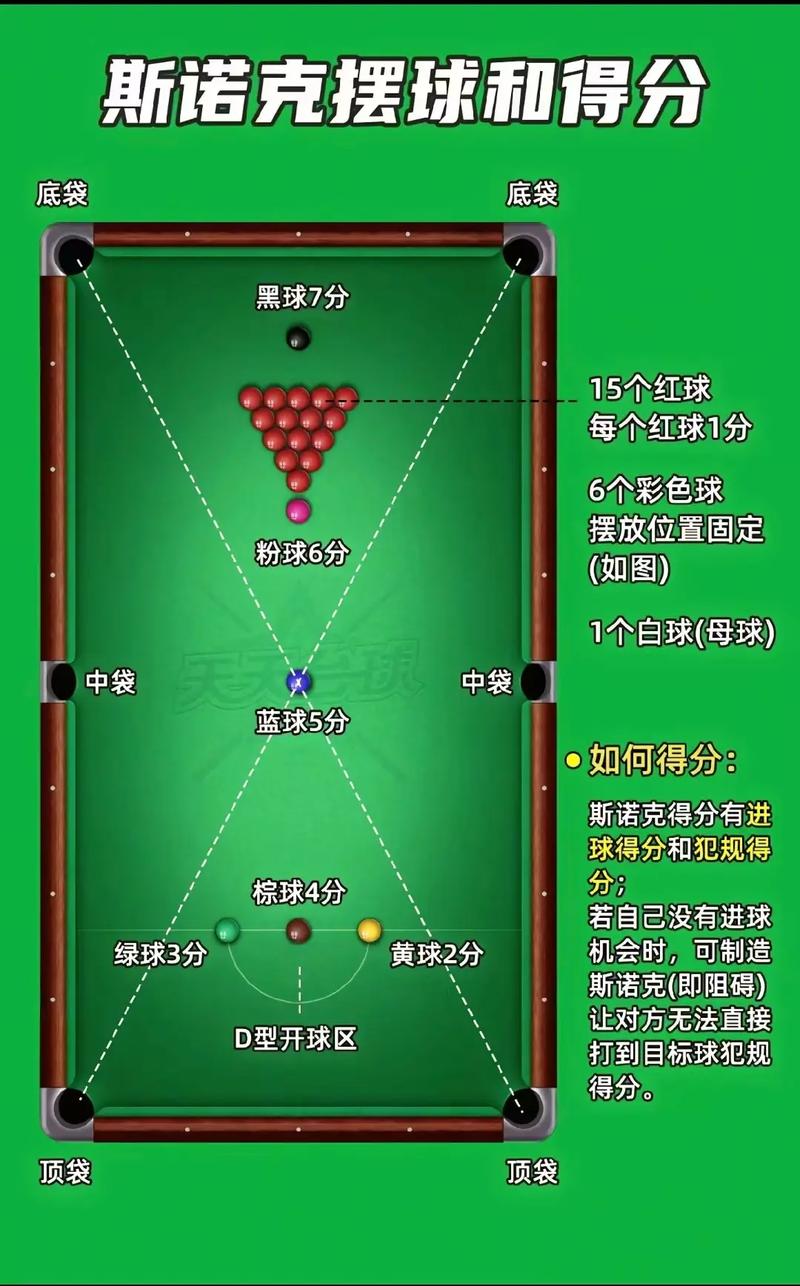 斯诺克球各是多少分?一文读懂所有球的分值与满分杆奥秘