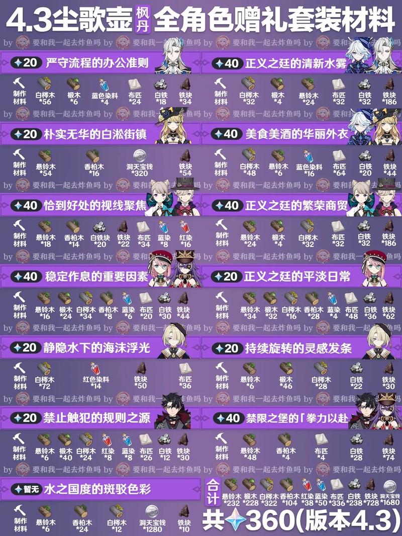 原神抽2命要多少原石？详细计算与规划指南