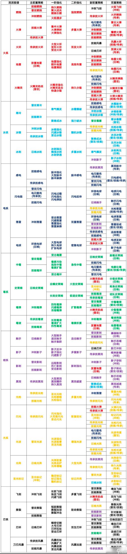 苍翼混沌效应一共多少张地图?游戏地图数量与特色全解析