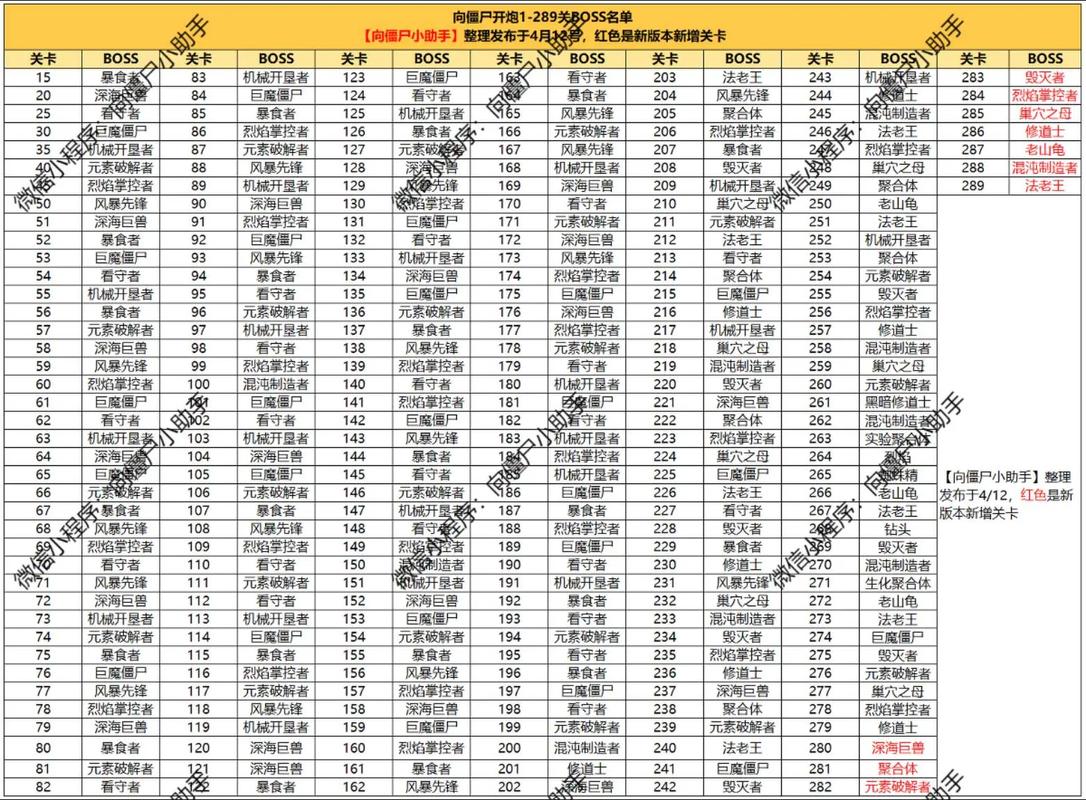 向僵尸开炮兑换码多少级可以用？答案与最新福利码汇总