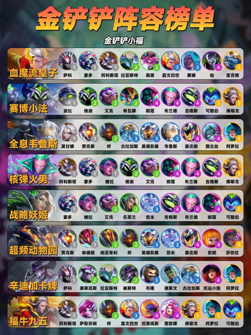 金铲铲地下魔盗团最高多少层？七层封顶，奖励机制与速刷攻略详解