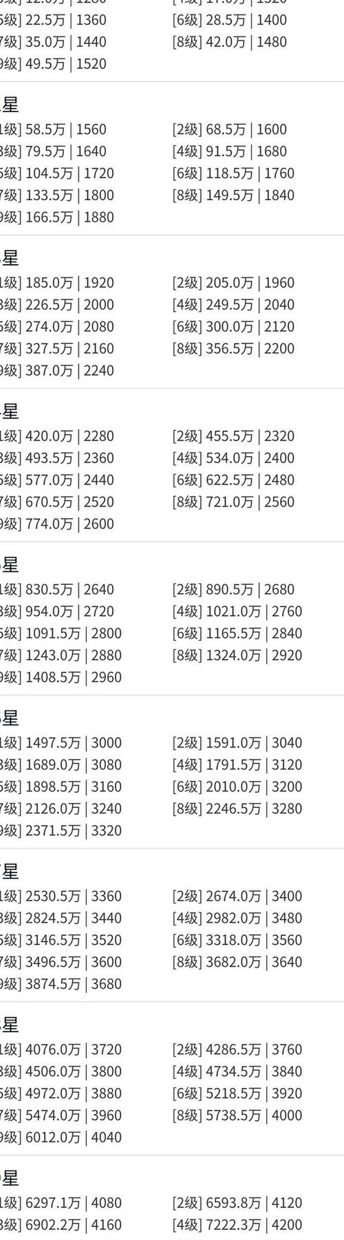想不想修真提升防御的所有方法：从入门到20万防的完整攻略