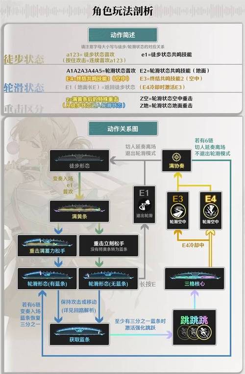鸣潮叶落无声开门方法详解：控制琉璃刀伶是关键