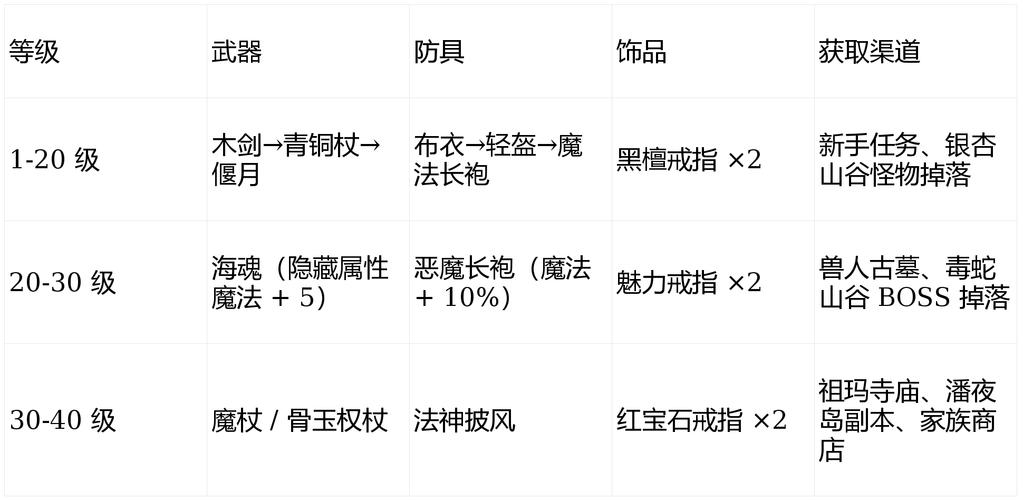 最强祖师功法选择攻略：从入门到精通，平民与氪金玩家全指南