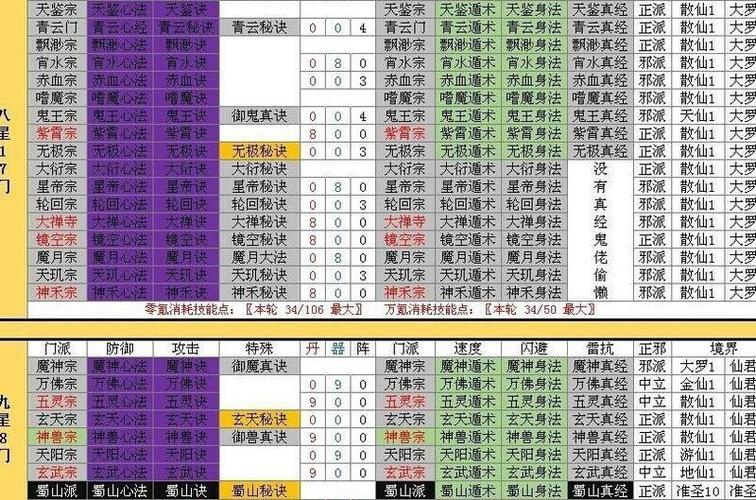 想不想修真神通怎么获得？三大途径详解与高效获取攻略