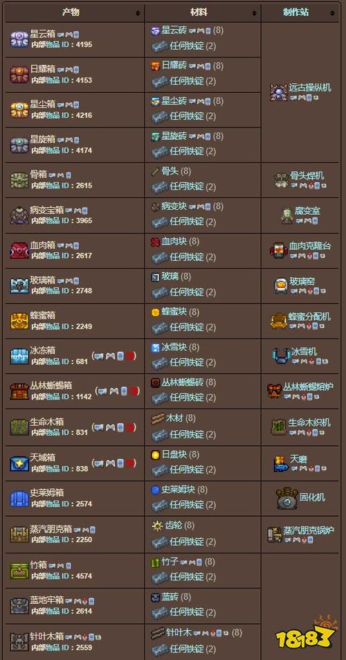 泰拉瑞亚充能站怎么获得？两种获取方法详解