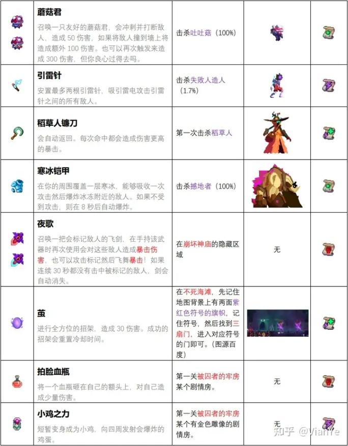 重生细胞如何丢弃武器？长按R键或拾取键即可，附详细步骤与注意事项