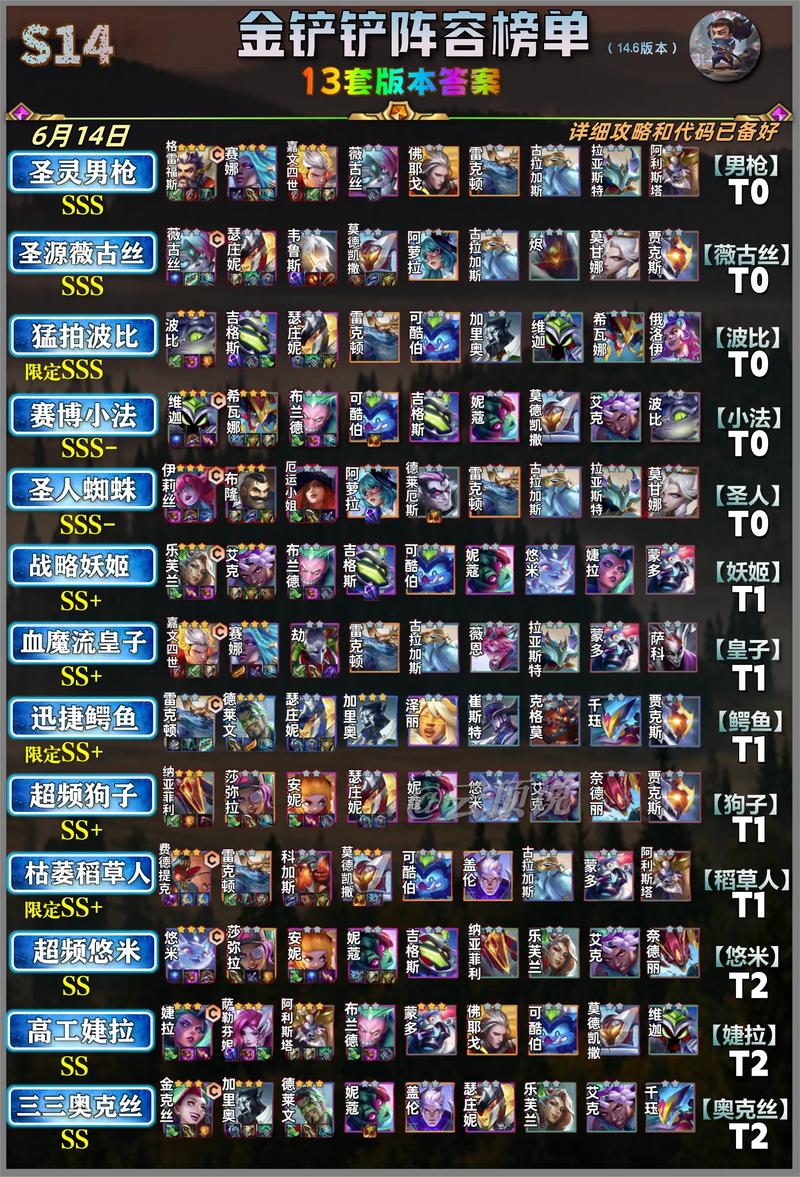 金铲铲恭喜发财阵容推荐：开局高费卡，三大T0阵容助你爽爆金币轻松吃鸡