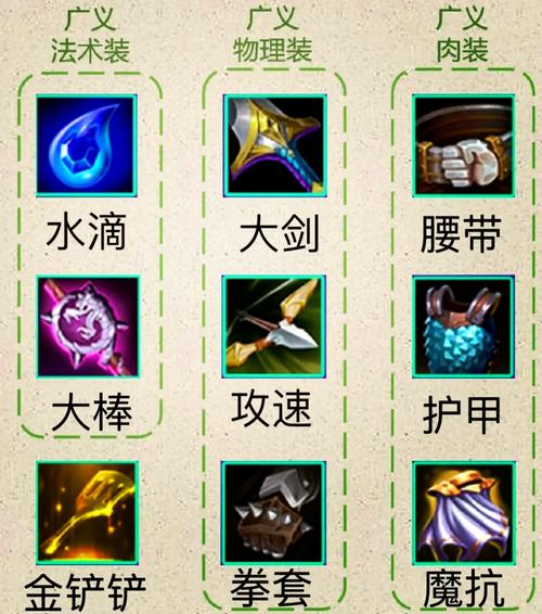 金铲铲波比装备推荐：从主C到副C，不同阵容出装思路全解析