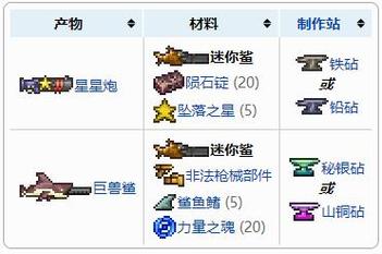 泰拉瑞亚巨兽鲨合成全攻略：从材料获取到秘银砧制作一步到位