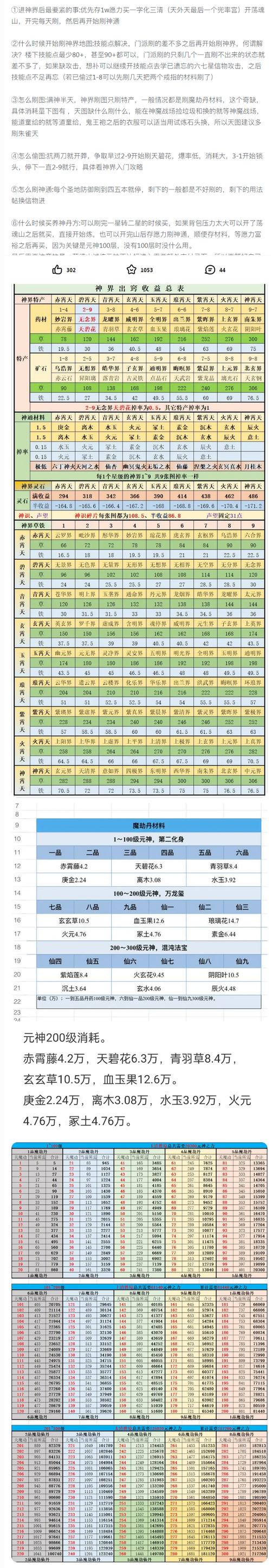 想不想修真五气朝元功法怎么获得？极风天包裹领取全攻略
