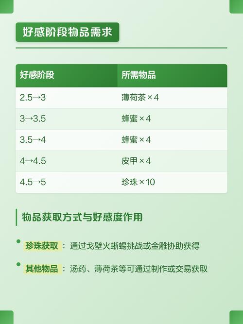荒野日记孤岛成就点有什么用？详解成就系统与高效利用指南