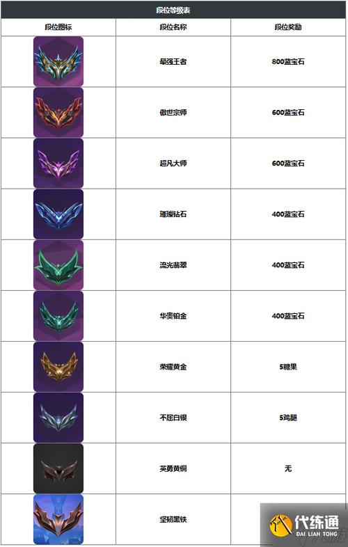 金铲铲比赛规则全解析：从入门到精通，一文看懂所有赛制与积分机制