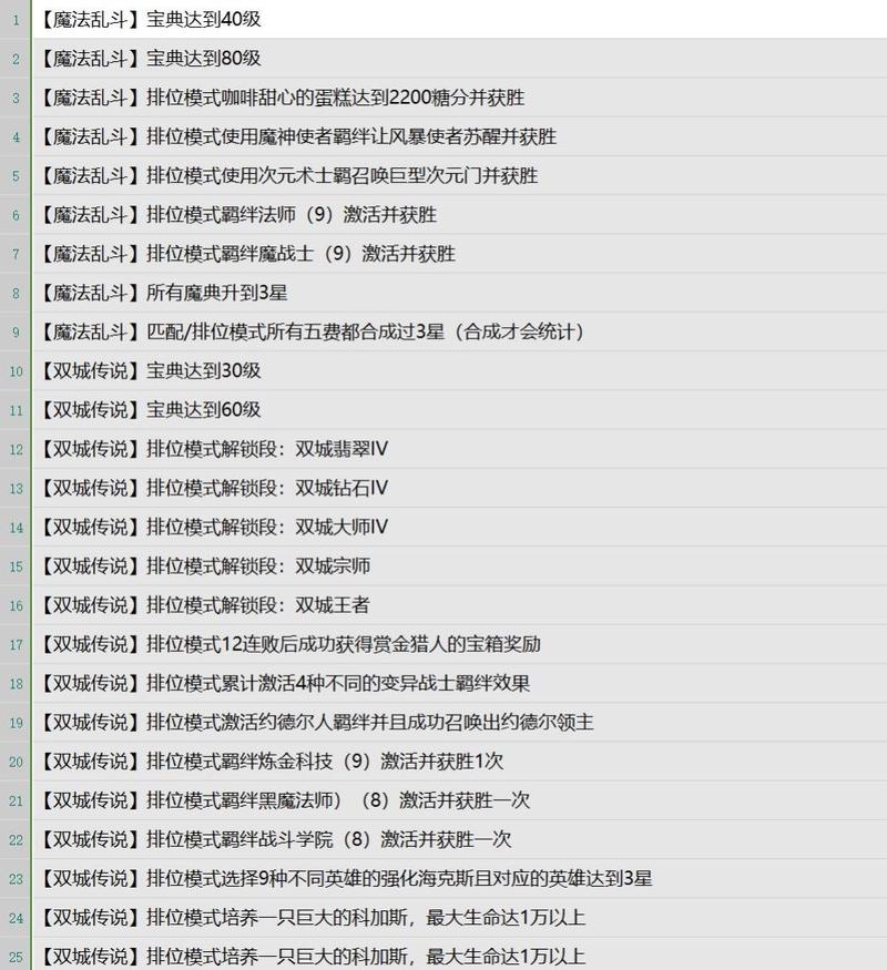 金铲铲成就大全一览表：从入门到精通，解锁所有荣耀的终极指南