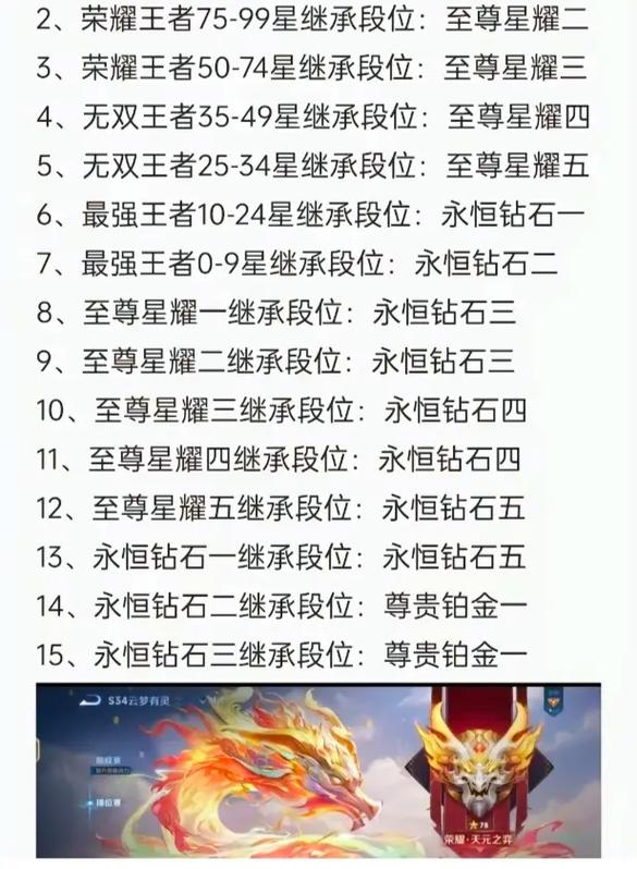 金铲铲等级经验表：从入门到精通，一文看懂升级所需经验与核心策略