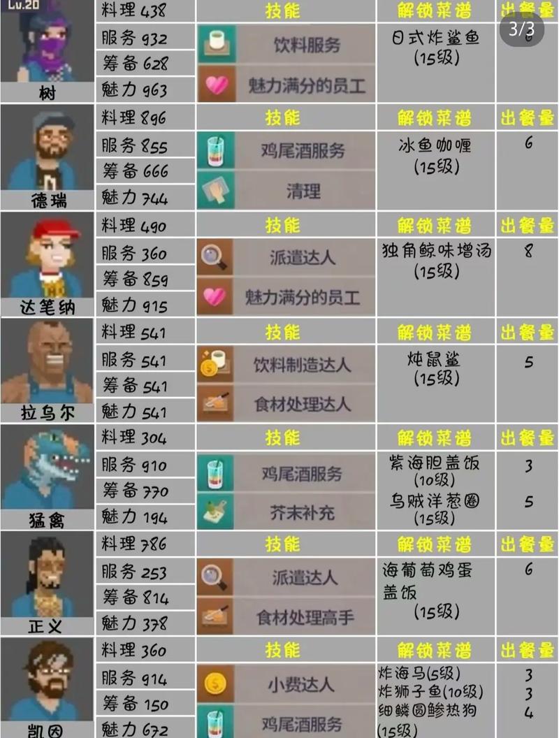 潜水员戴夫珊瑚珠位置全解析：唯一获取地点与详细步骤