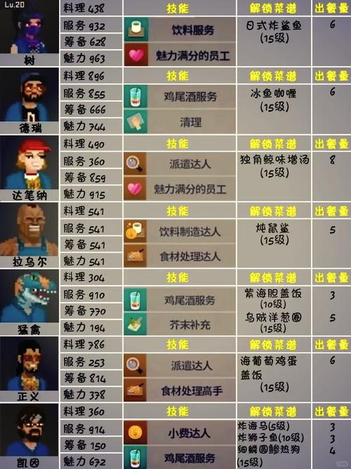 潜水员戴夫存档位置在哪？PC与手机版完整路径及备份替换教程