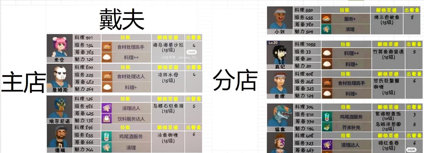 潜水员戴夫金手指怎么用？PC/Switch详细使用教程与常见问题解答