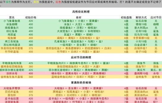 潜水员戴夫分店怎么开？解锁条件、步骤与高效经营全攻略