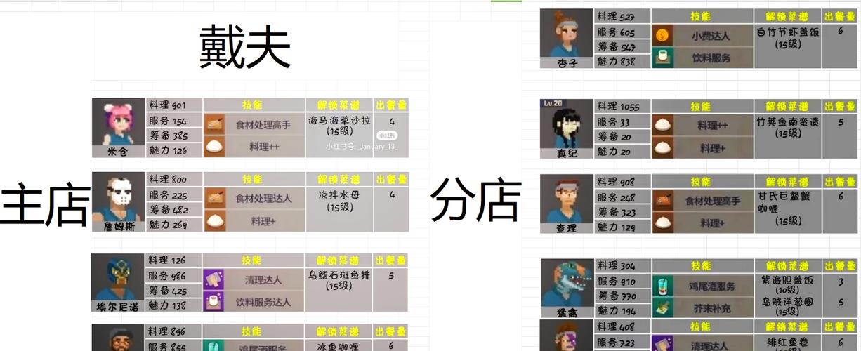 潜水员戴夫三齿鲨头怎么打?位置、打法与高效获取全攻略