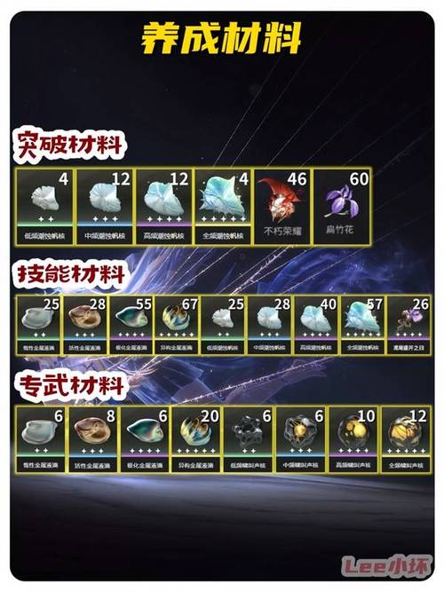 鸣潮暗主培养攻略：从入门到毕业，人人可用的湮灭主C养成指南