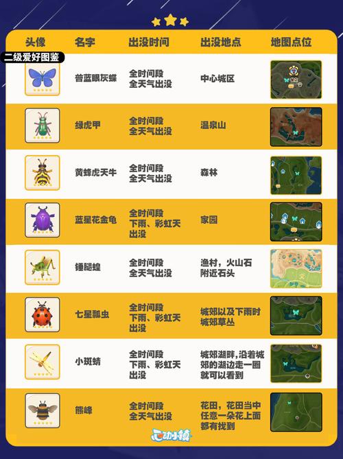 心动小镇捉虫攻略：全点位、天气、等级与刷图鉴技巧一篇讲透